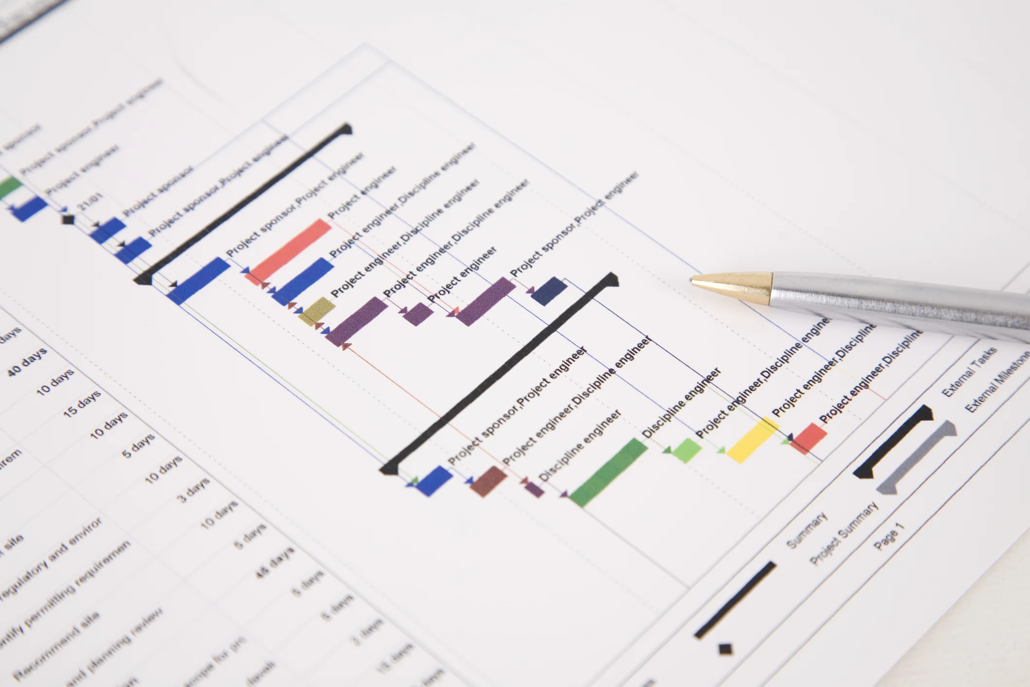 Project Management service